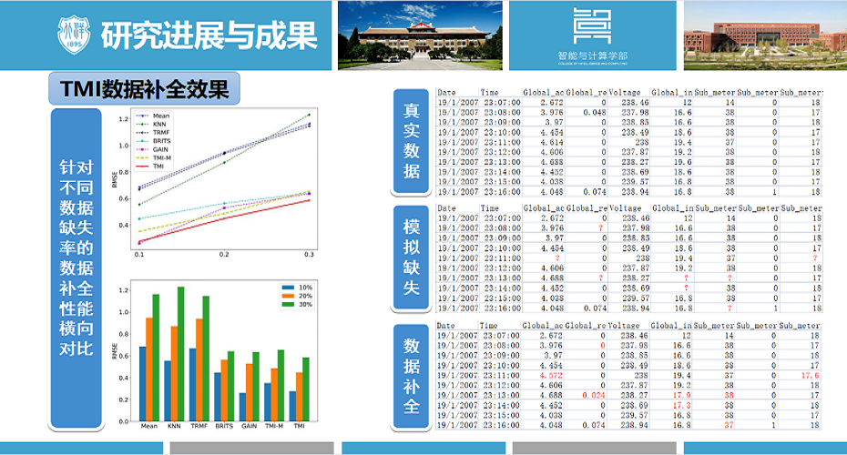 社会信息融合的客户侧用能系统 效果展示 1