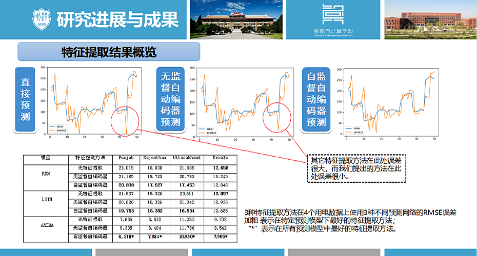 社会信息融合的客户侧用能系统 效果展示 2