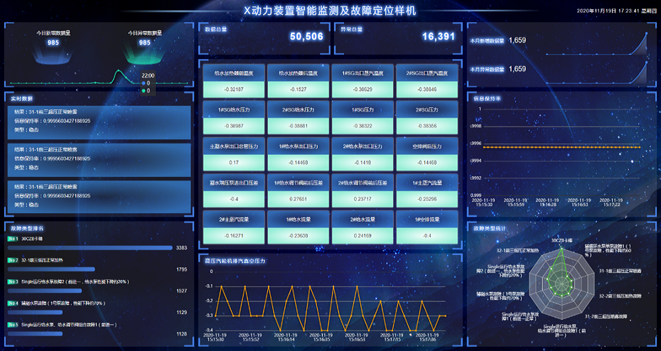 动力系统在线状态监测与故障诊断平台 架构图 2