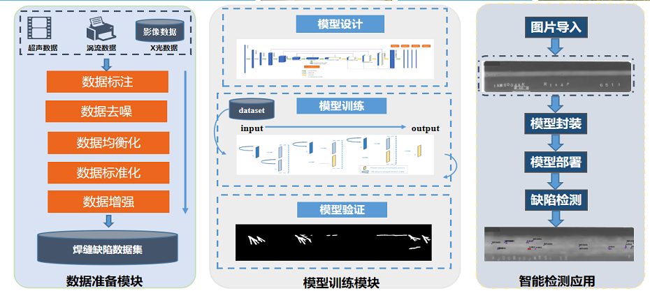 工业焊缝图像检测管理系统 架构图 1