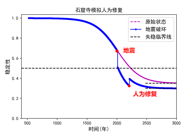 石窟寺岩体稳定性预测评估系统 效果展示 1