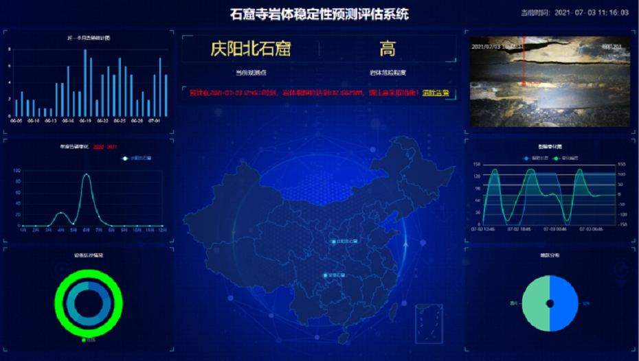 石窟寺岩体稳定性预测评估系统 效果展示 2